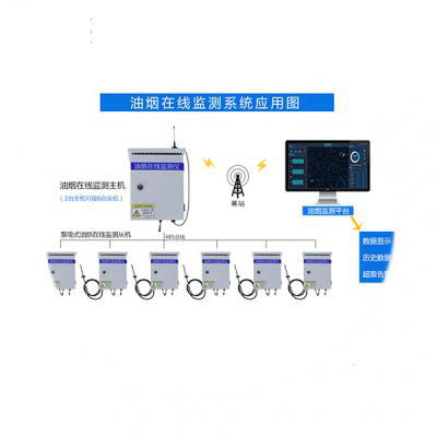 油烟浓度在线监测系统