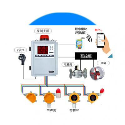 可燃气体监测系统