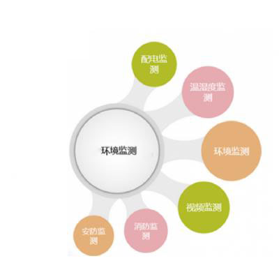 环境监测系统